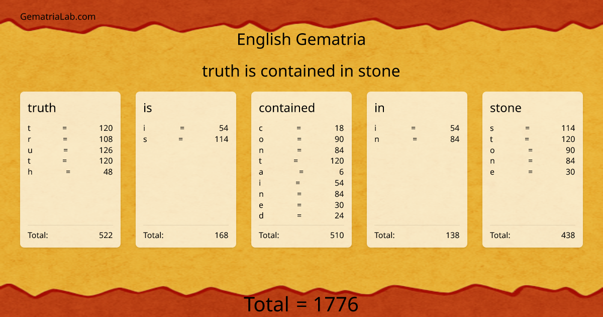 truth is contained in stone in english Gematria